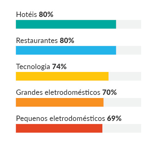 Apercebem-se de que há avaliações falsas
